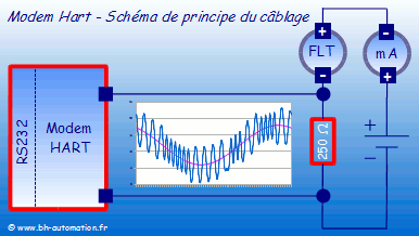modem boucle cablage cblage schma principes crire transmises utilise