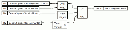 Proview - Programmation automate en logique combinatoire par bloc graphique.