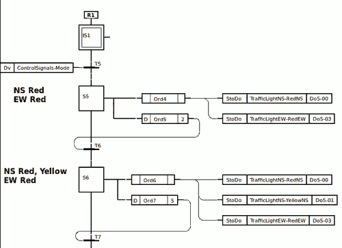 Automate Proview - Programmation séquentielle en langage Grafcet.