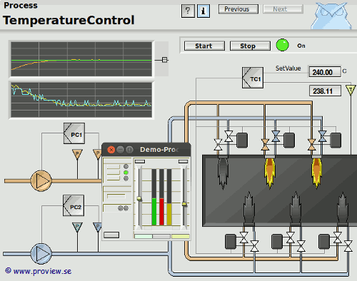 Proview - Écran synoptique animé d'une application d'interface opérateur affichant le procédé de régulation de température d'un four métallurgique, avec brûleurs animés et réglages de régulation PID.